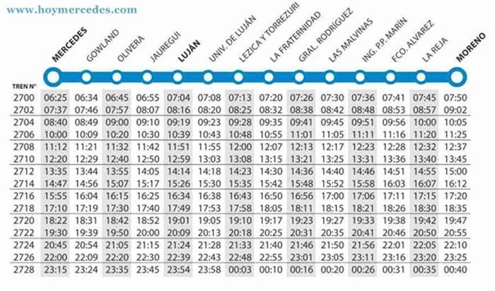 Mercedes - Moreno - Trenes