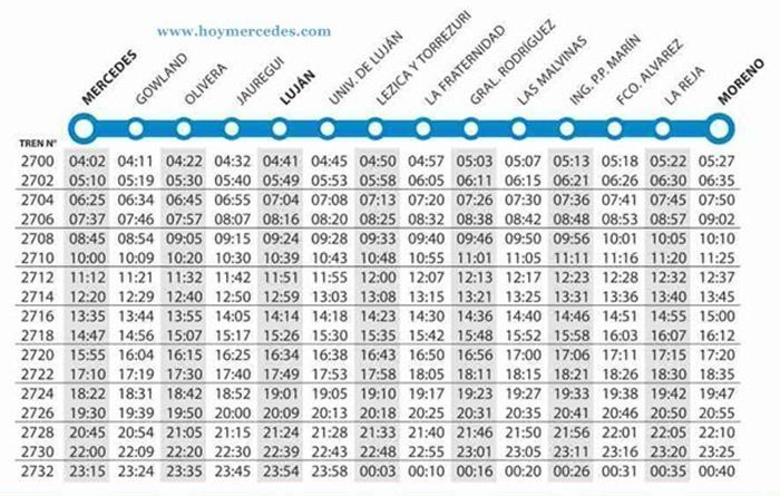 Mercedes - Moreno - Trenes