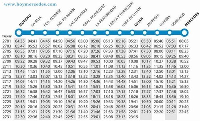 Mercedes - Moreno - Trenes