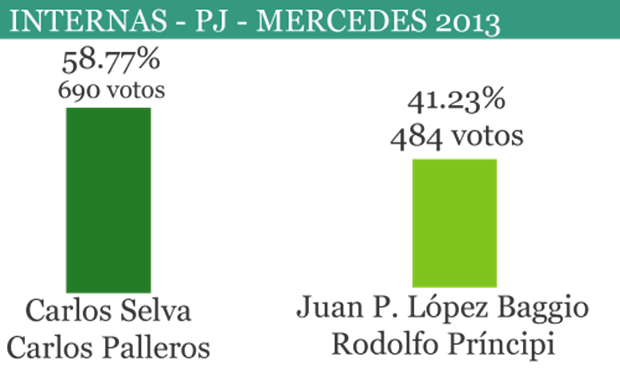 PJ-Resultado-2013-Interna