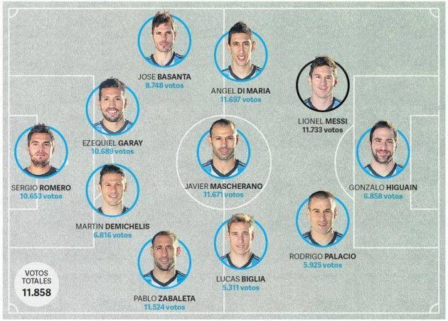 SeleccióndelaGente.Clarin