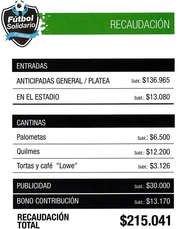 recaudaciónfutbolsolidario-2014