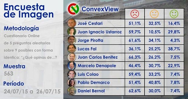Encuesta ConexView - 2015 EncuestaConexView
