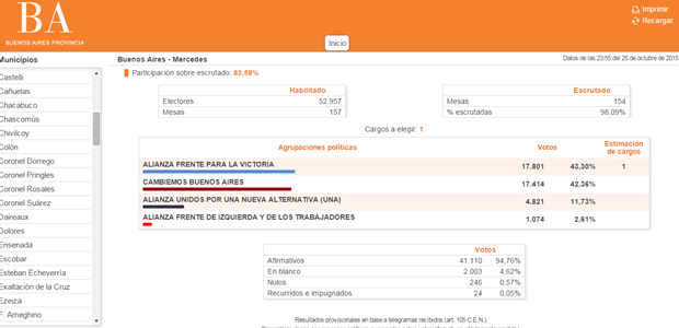 Resultados Finales Mercedes resultados-finales