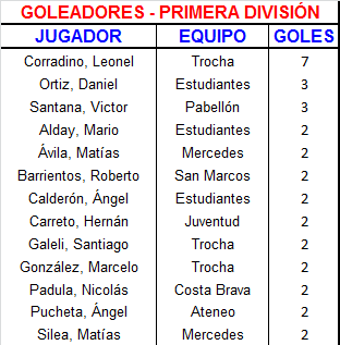 15 Goleadores Primera (1)