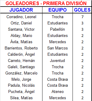 goleadores