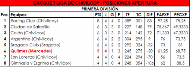 03 CHIVILCOY PRIMERA (1)