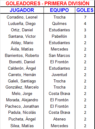 05 Goleadores Primera (2)
