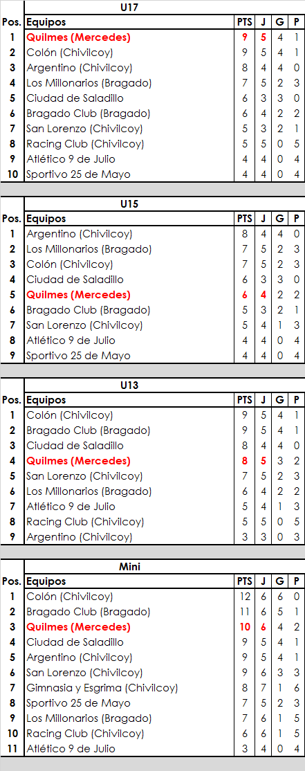 16 CHIVILCOY INFERIORES
