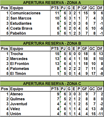 17 posiciones  Reserva