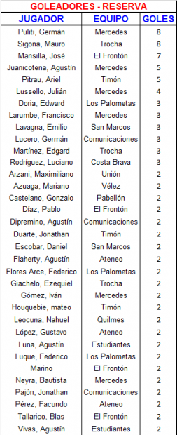 23 Goleadores