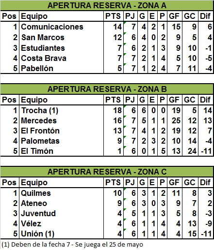 23 Goles Reserva (1)