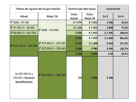 23 vidal asignaciones 2