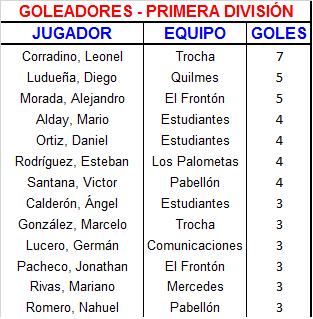 30 Goleadores Primera (4)