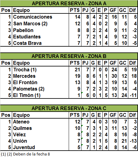 30 Goles Reserva (2)