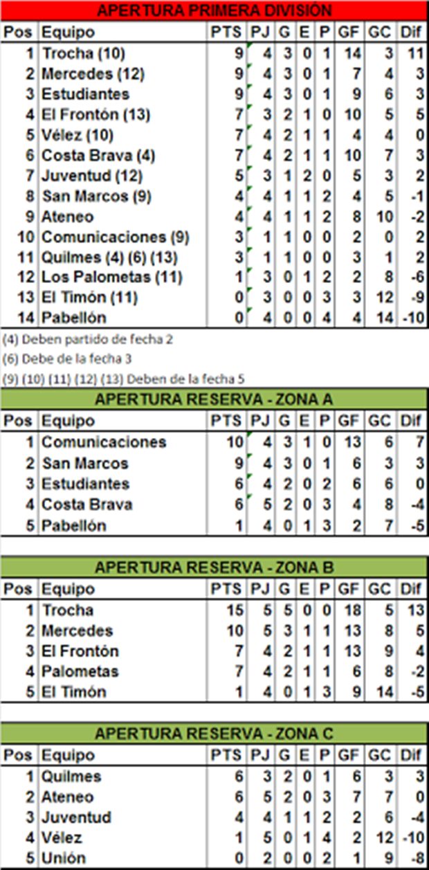 tabla-posiciones