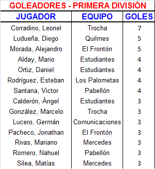 02 GOLeadores PRI