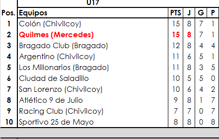 07 CHIVILCOY INFERIORES (1)