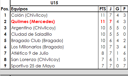 07 CHIVILCOY INFERIORES (2)