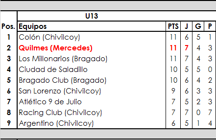 07 CHIVILCOY INFERIORES (3)