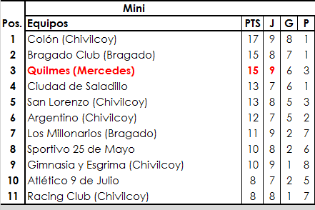 07 CHIVILCOY INFERIORES (4)