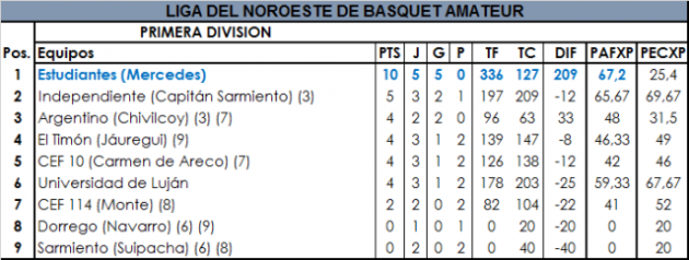 09 Estudiantes Primera