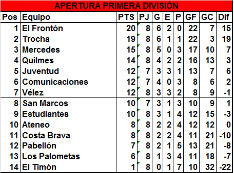 13 futbol Primera (1)