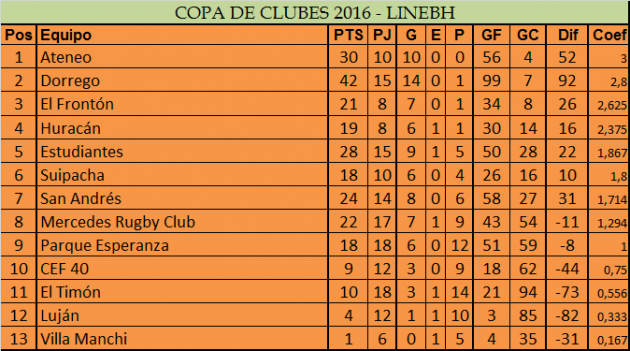 21 Copa de Clubes