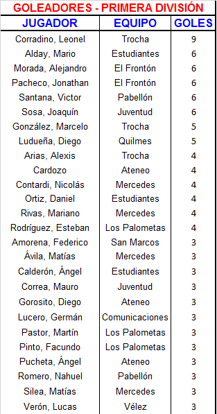 21 Goleadores Primera (5)