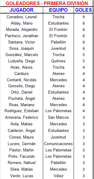 22 futbol Goleadores (1)