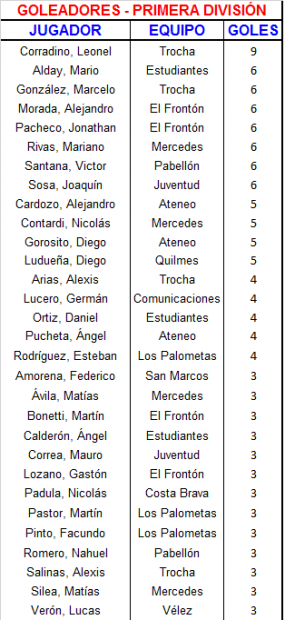 Goleadores