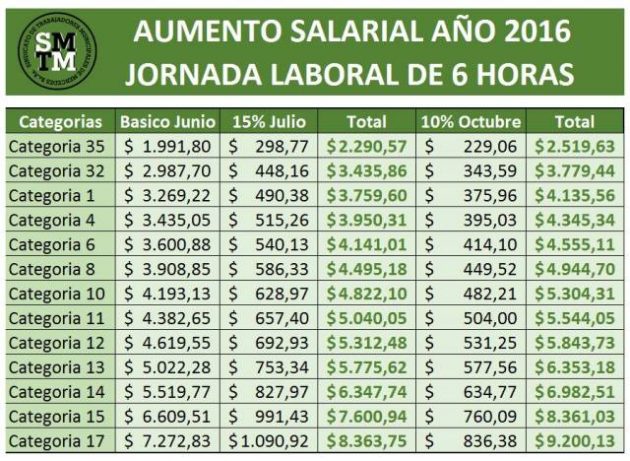 18 cuadro salarial Muni