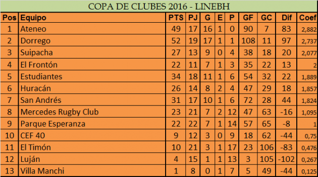 Copa de Clubes