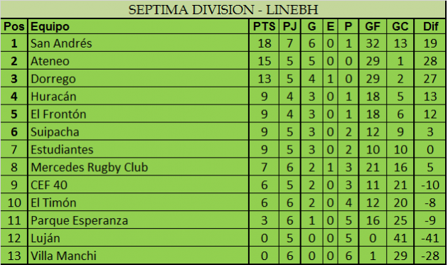 Septima