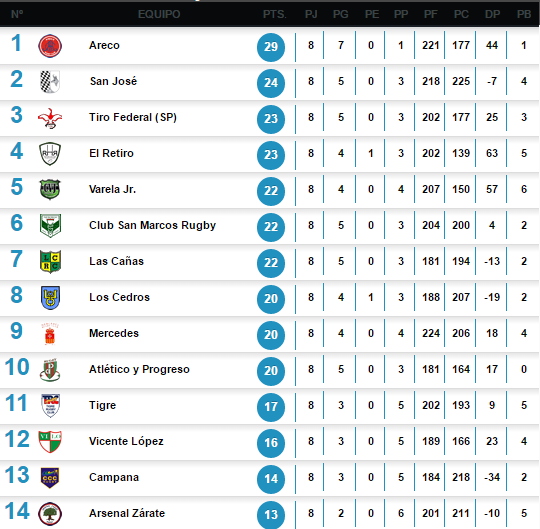 Captura de pantalla 2016-08-16 21.55.07