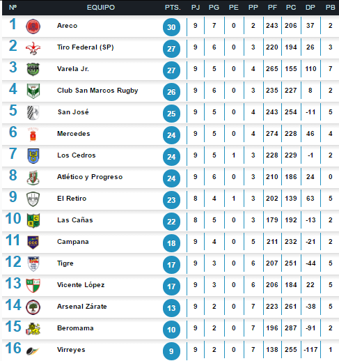 Captura de pantalla 2016-08-22 14.44.32