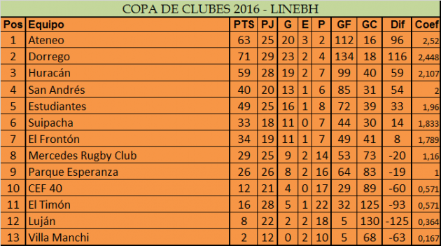 Copa de Clubes