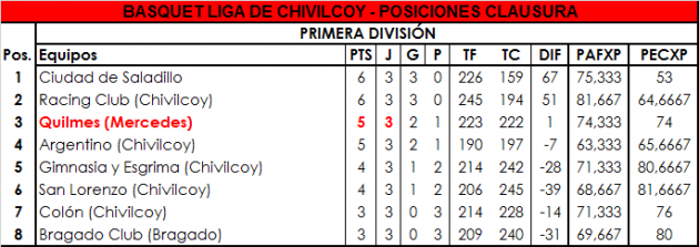 CHIVILCOY PRIMERA