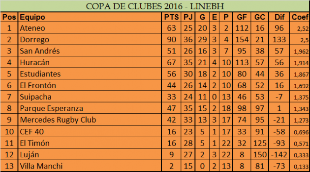 copa-de-clubes
