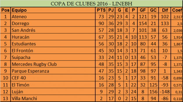 copa-de-clubes