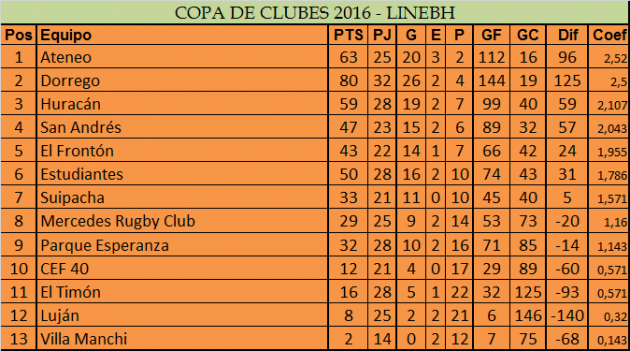 Copa de Clubes
