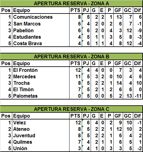 goles-reserva