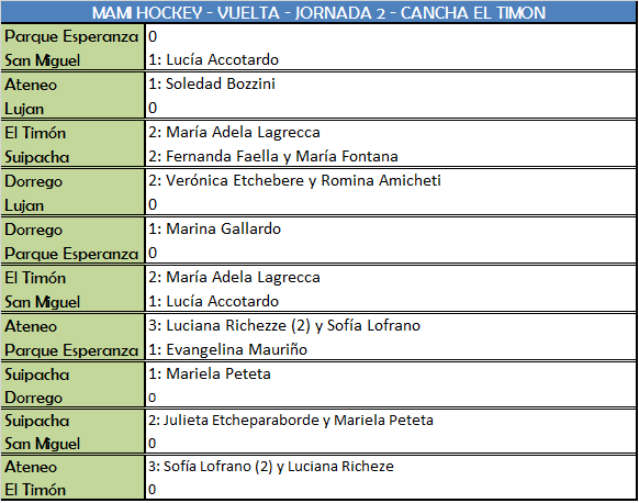 mami-vuelta-el-timon