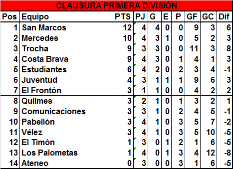 primera