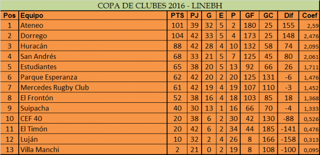 copa-de-clubes