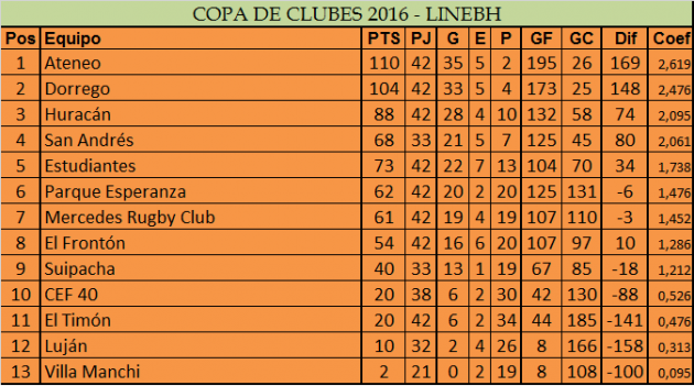 copa-de-clubes