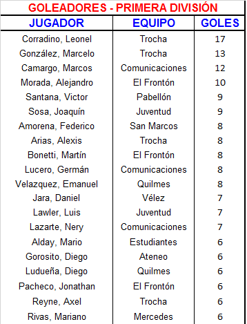 goleadores