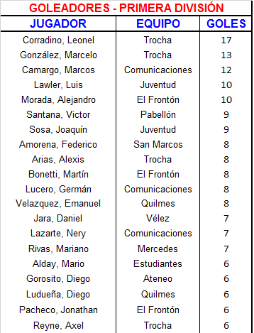 goleadores