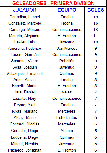 goleadores