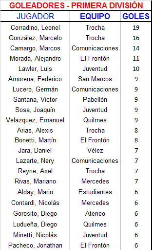 goleadores